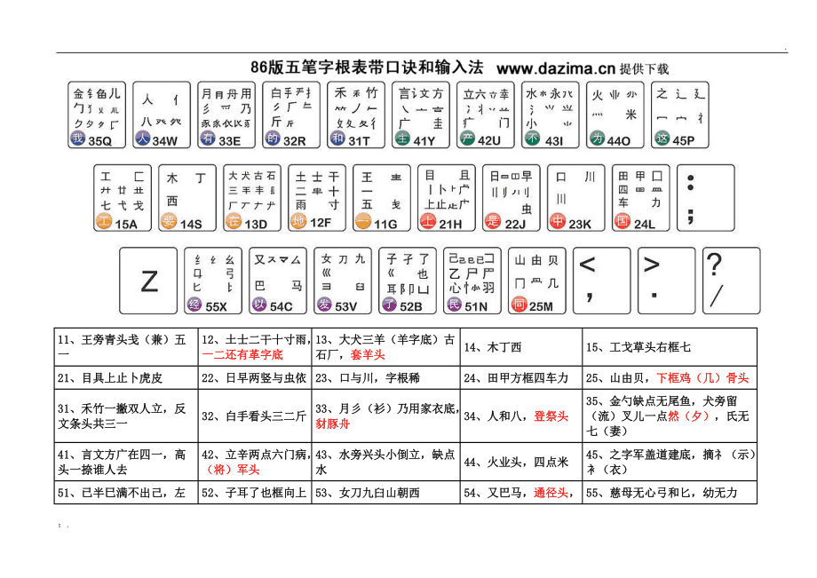 最新字根表及其应用领域概览