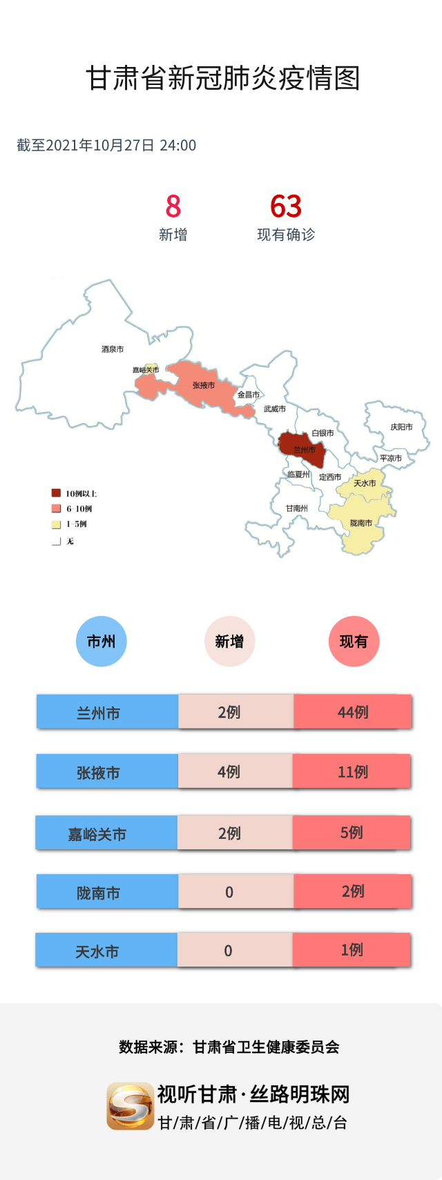 甘肃疫情最新动态更新，今日最新消息