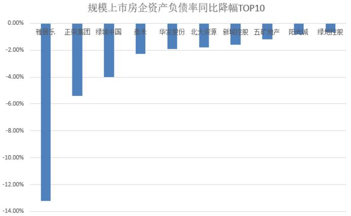 泰禾集团最新负债率分析报告