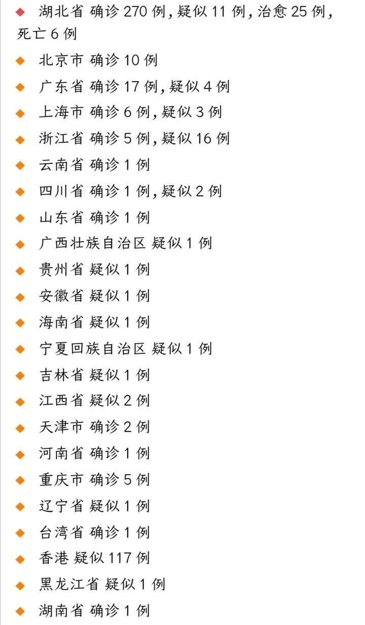 全球最新疫情热点地区现状、应对策略及案例分析