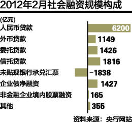 社会融资数据最新分析与展望报告解析